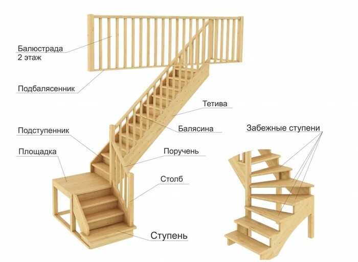 Плюсы лестниц из дерева
